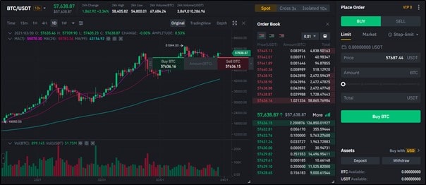 trading chart binance