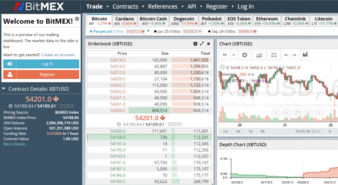 BitMex Exchange