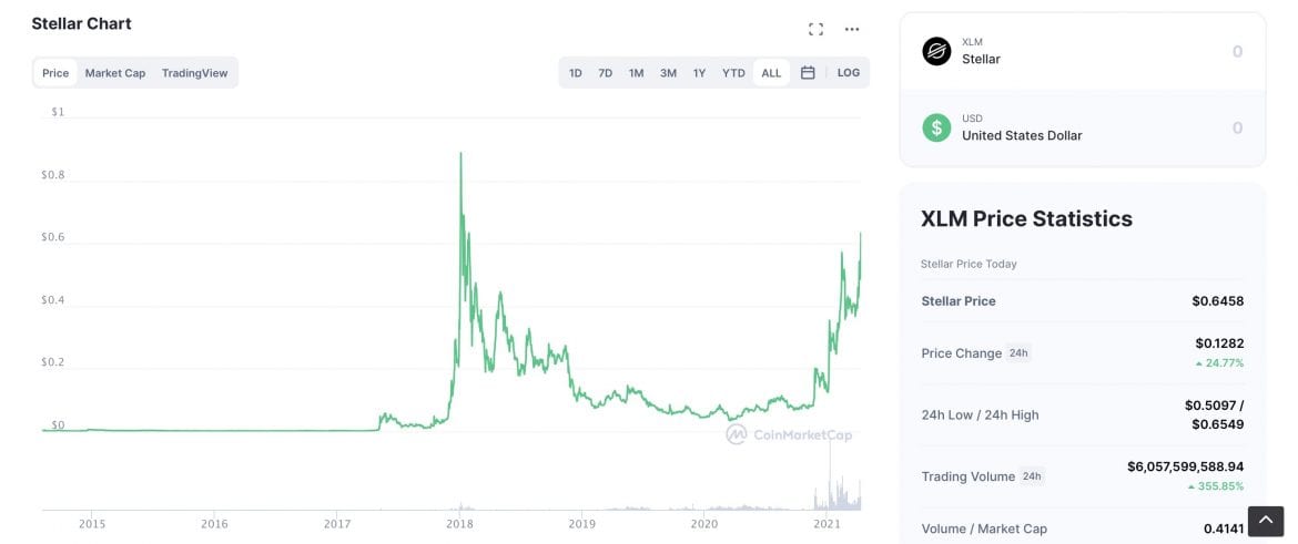 Stellar Lumen (XLM)