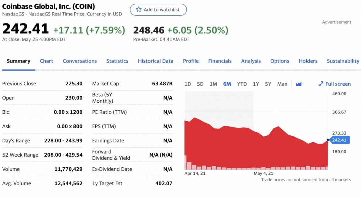 Coinbase Stock Price Drop