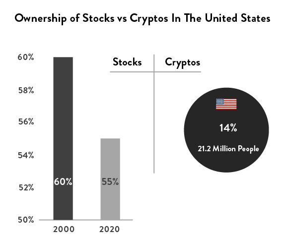 Why studies about people who own Bitcoin might be inaccurate