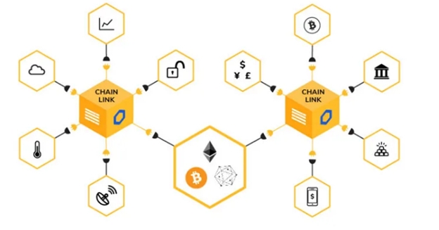 Chainlink featured image 