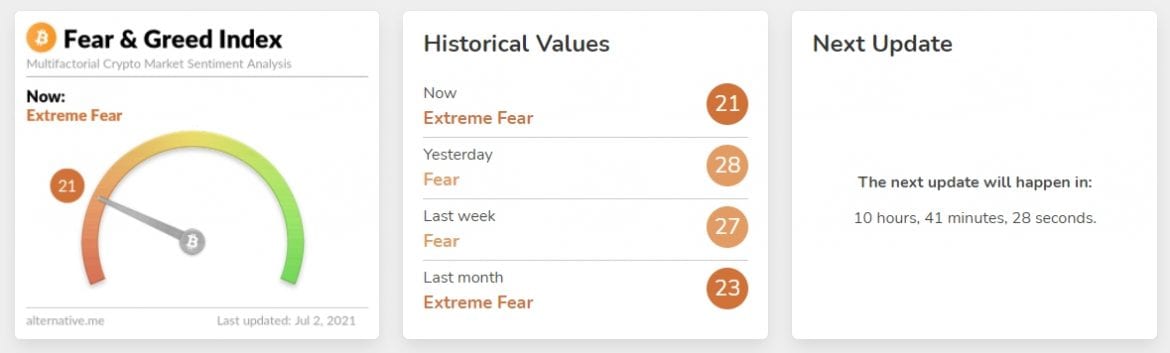 Crypto fear and greed index showing current and historical values