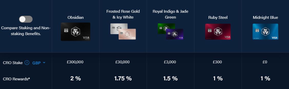 crypto.com crypto credit card tiers