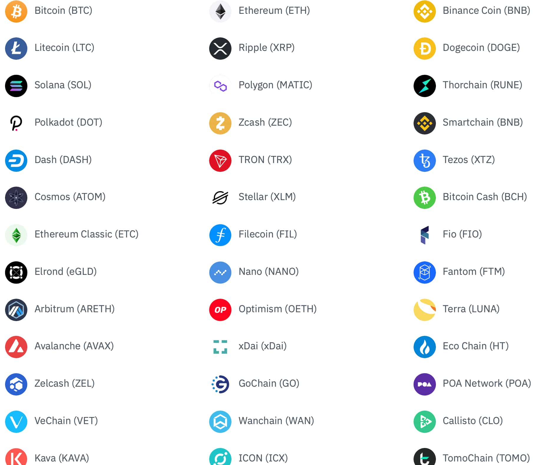 Trust Wallet Cryptocurrencies