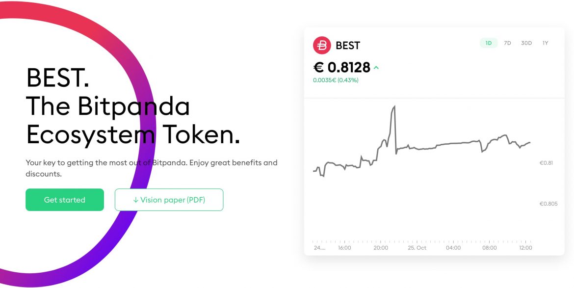 BitPanda Enhances Its BEST Rewards Programme