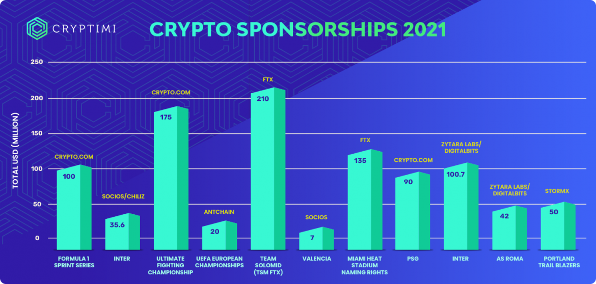 Cryptimi Crypto