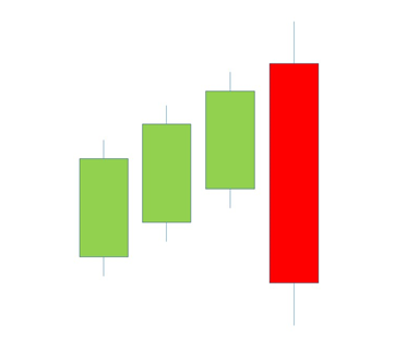 A Comprehensive Guide To Reading Candlestick Charts Effectively